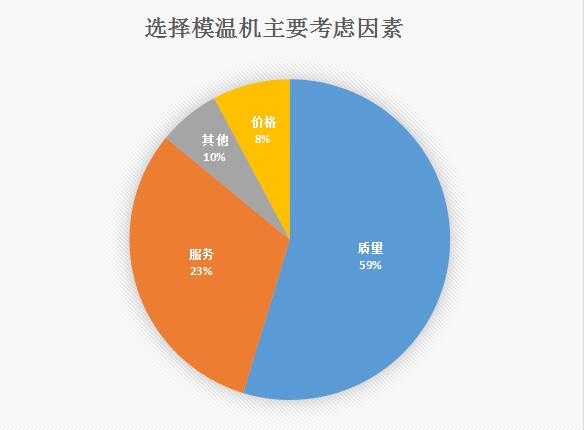 模溫機(jī)多少錢一臺(tái)？