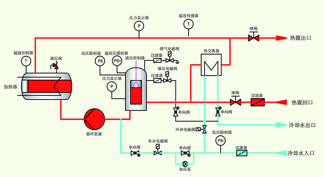 高溫水式模溫機(jī)原理